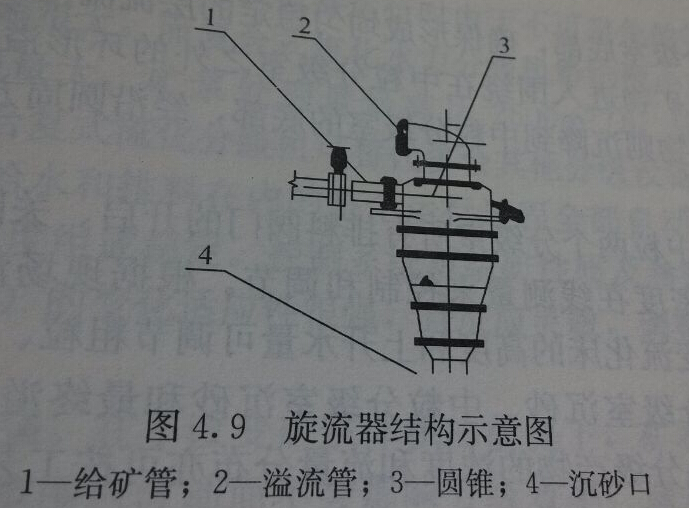 4.9旋流器结构示意图