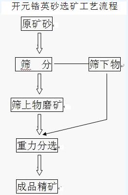 选矿生产线工艺